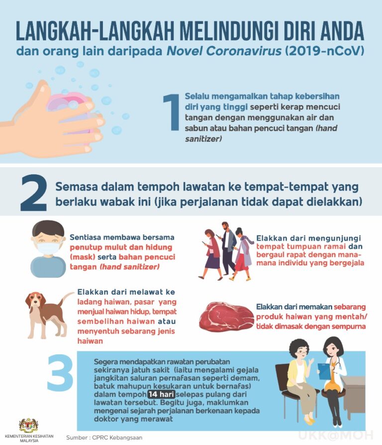 langkah-langkah-melindungi-diri---convid19