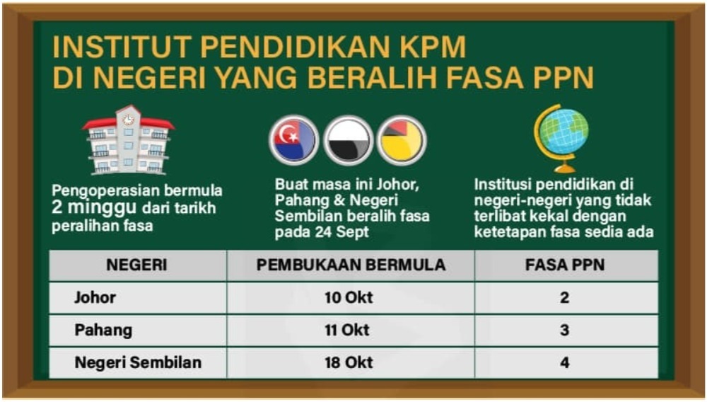tarikh-buka-sekolah-mengikut-fasa-ppn